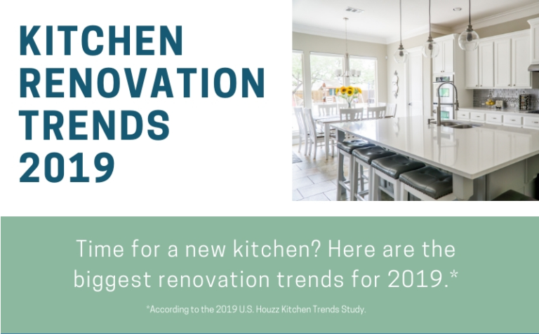Kitchen Renovation Trends 2019
